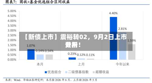 【新债上市】震裕转02，9月2日上市费用分析！-第3张图片