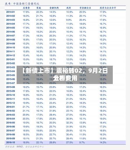【新债上市】震裕转02	，9月2日上市费用分析！-第2张图片
