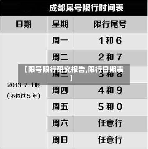 【限号限行研究报告,限行日期表】