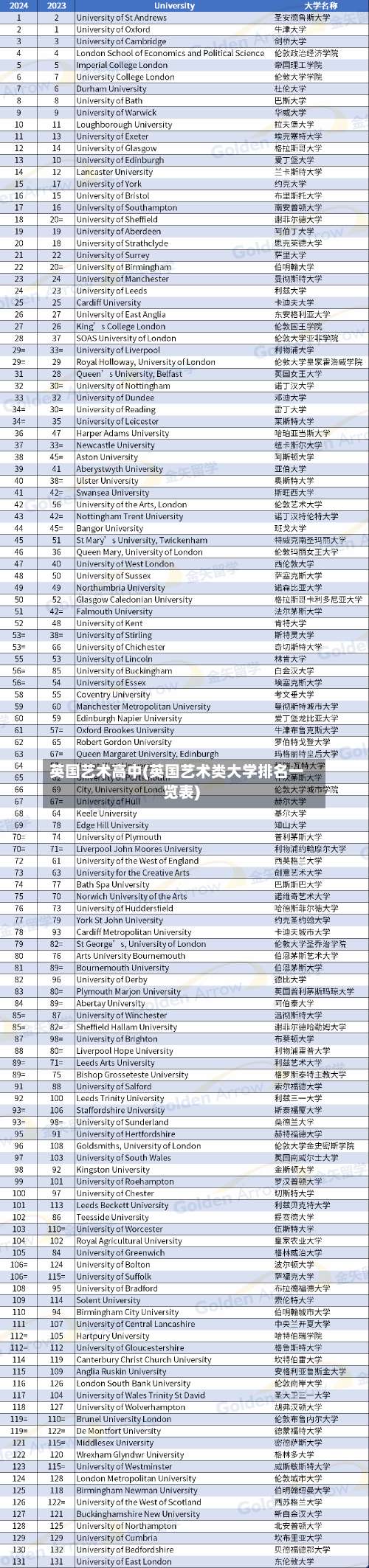 英国艺术高中(英国艺术类大学排名一览表)