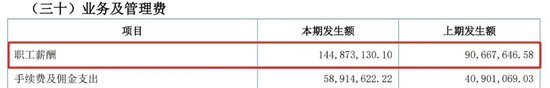 中邮基金人均月薪10.59万