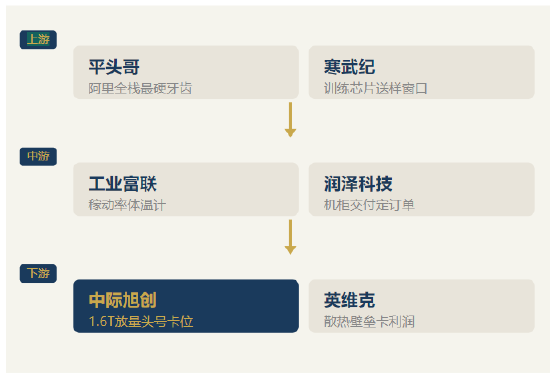 阿里募800亿	，账上却躺着465亿美金不花