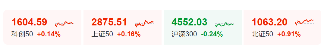 午后	，突然逆转！发生了什么？