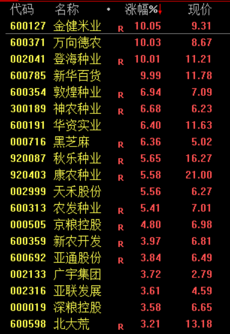 午后，突然逆转！发生了什么？