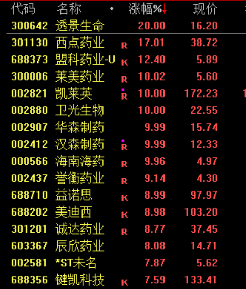 午后	，突然逆转！发生了什么？