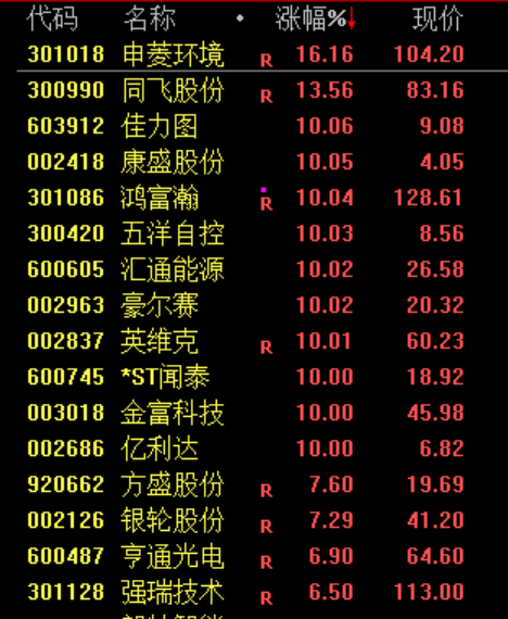 午后，突然逆转！发生了什么？