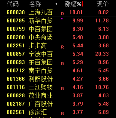 午后，突然逆转！发生了什么？