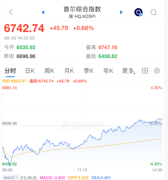 午后	，突然逆转！发生了什么？