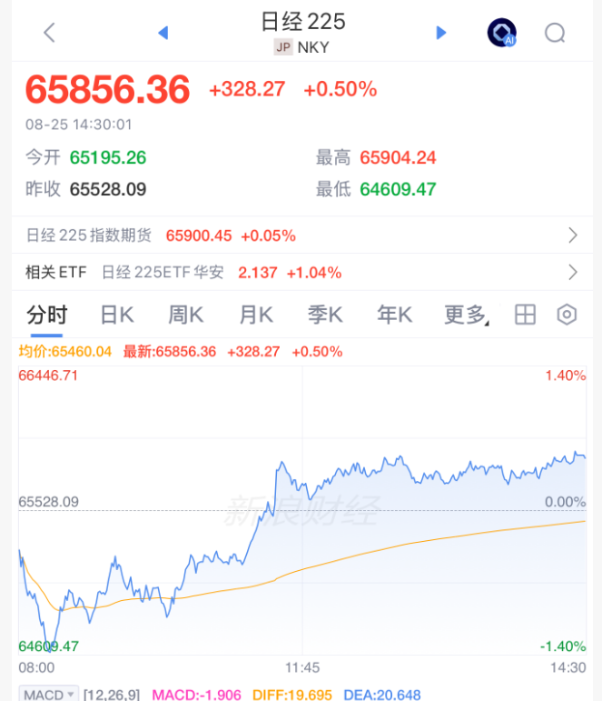 午后，突然逆转！发生了什么？
