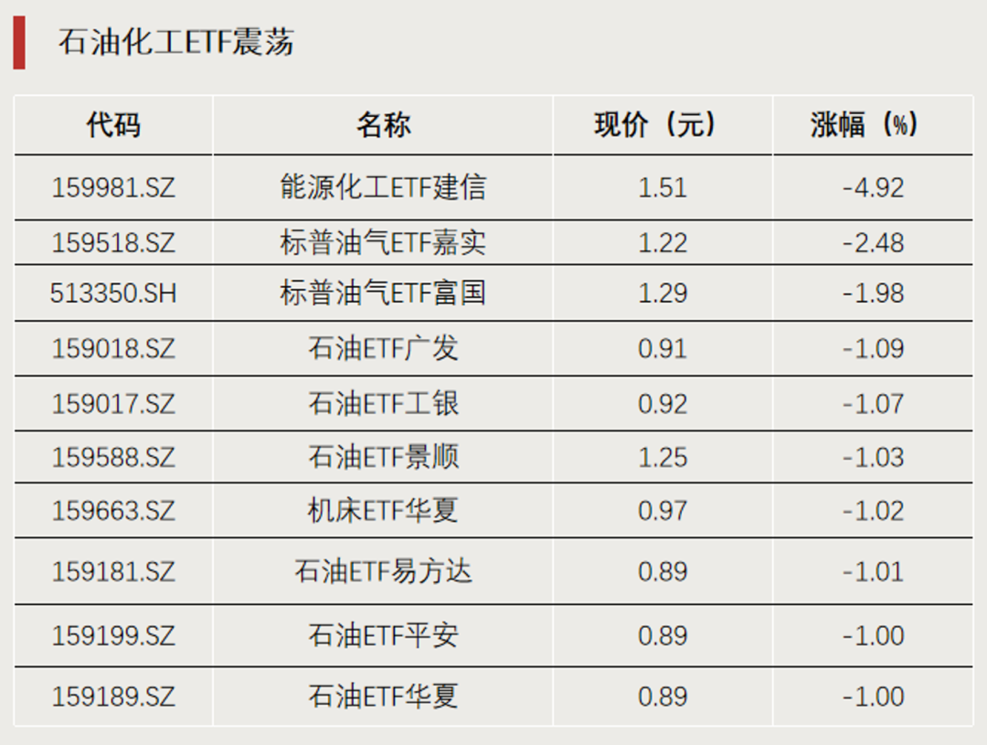 宽基ETF，资金显著流入