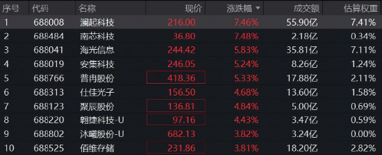 英伟达强业绩提振，国产芯片龙头集体躁动！机构预测2027年存储将占主要云厂资本开支的近七成