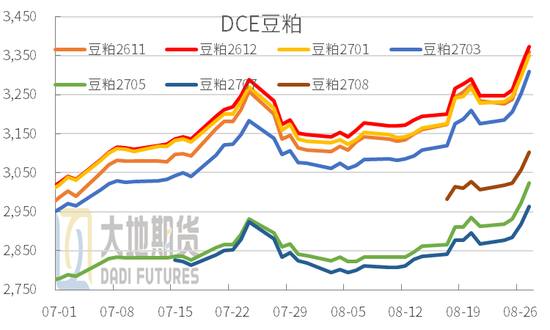 豆粕热点评论:豆粕为什么大涨?