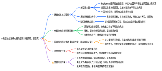 豆粕热点评论:豆粕为什么大涨?
