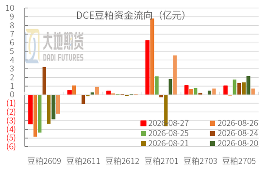 豆粕热点评论:豆粕为什么大涨?