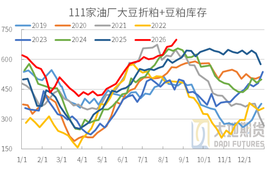 豆粕热点评论:豆粕为什么大涨?
