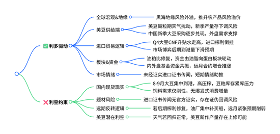 豆粕热点评论:豆粕为什么大涨?