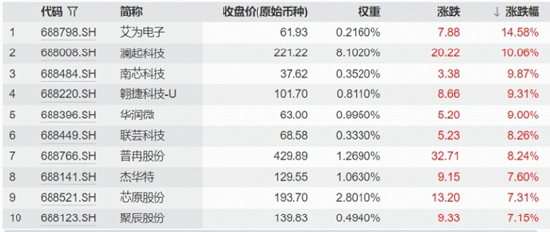 英伟达强劲业绩引爆，AI科技满血复苏！