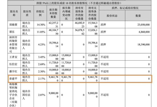 “牛散”章建平，又爆买！