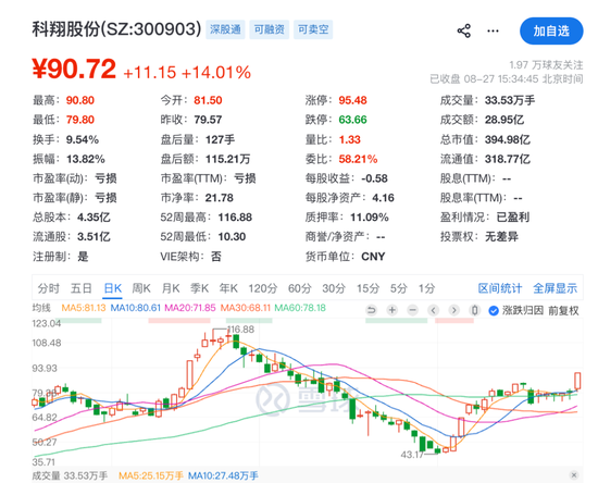 “牛散”章建平，又爆买！