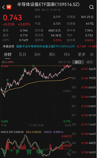 ETF日报：通信板块大幅走强，最直接的催化来自英伟达最新季报及管理层对未来需求的强劲指引
