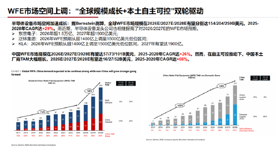 ETF日报：通信板块大幅走强，最直接的催化来自英伟达最新季报及管理层对未来需求的强劲指引