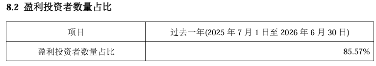 净值暴涨、规模大增的基金	，投资者却不是“全员盈利”！原因何在？