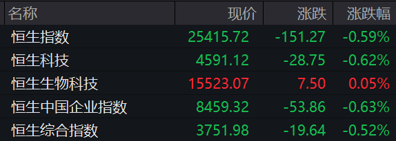 希音，上市首日破发
