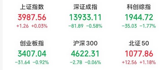 刚刚，中际旭创，直线拉升