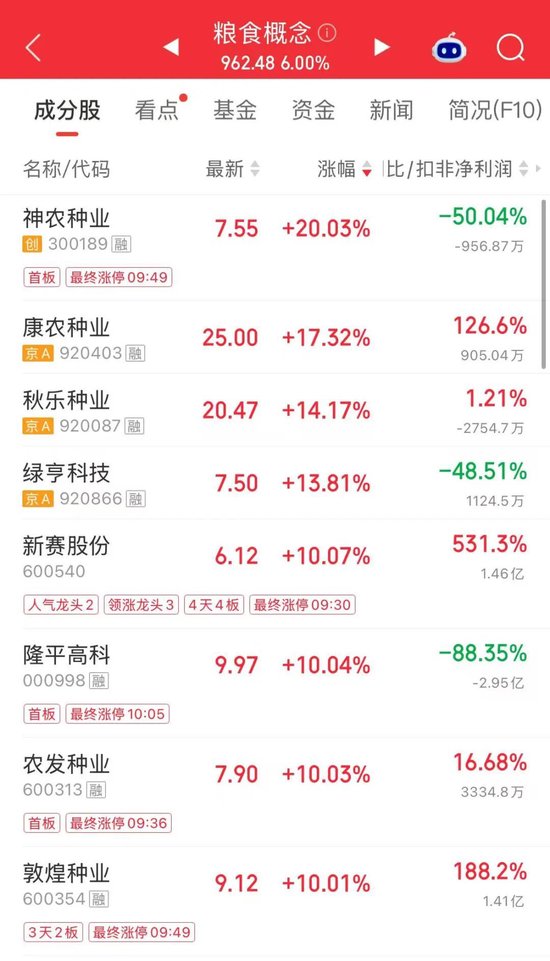刚刚，中际旭创，直线拉升