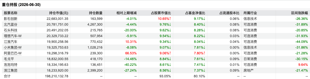 信澳博见成长一年定开新规首年“0盈利比	”：区间跌35%，上半年已亏7858万元，持有人全为散户